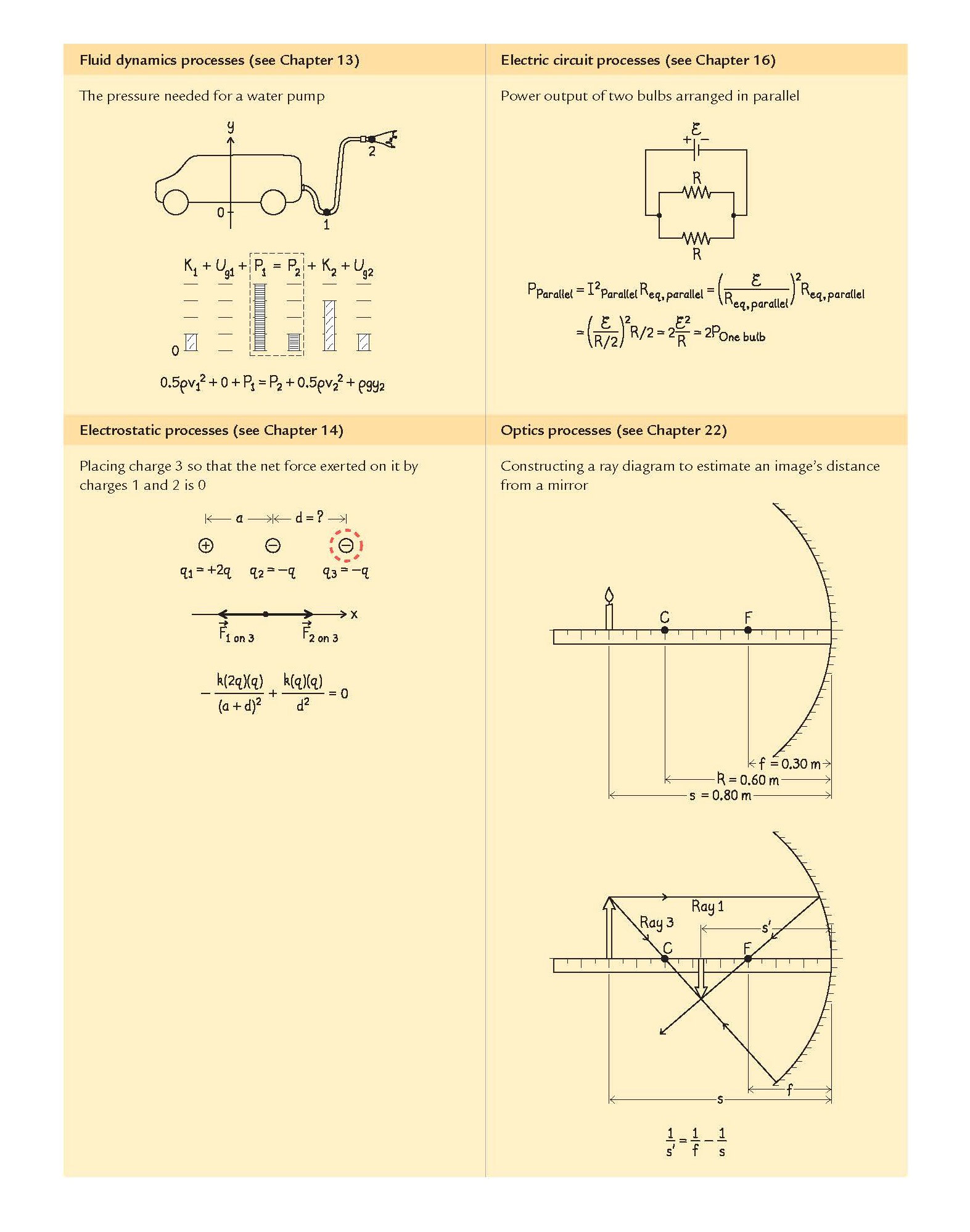 Constants