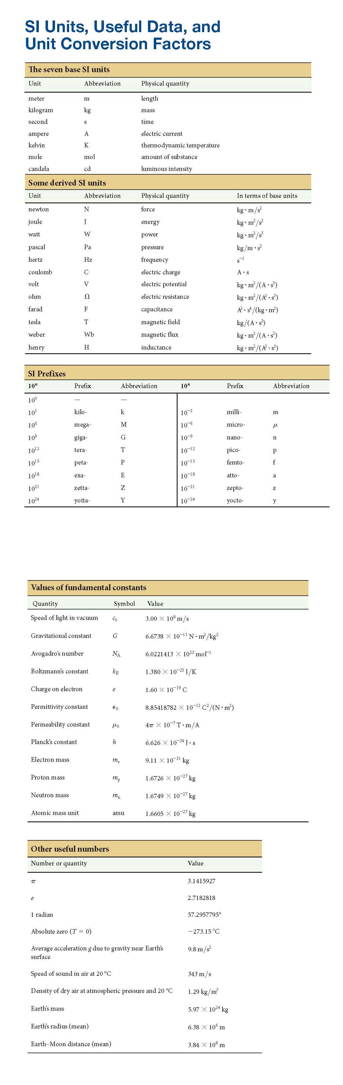 Constants