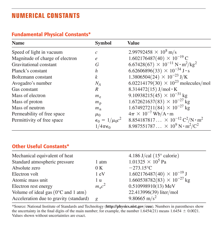 Constants