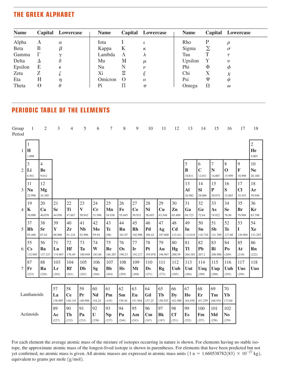 Constants