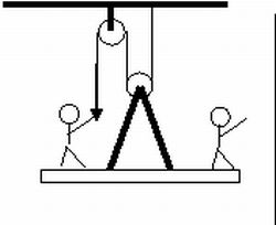 window pulley system