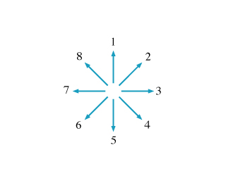 The figure represents 8 radiant arrows, labeled 1 to 8, coming from the common center, with their tips forming a right octahedron. Arrow 1 is directed vertically upwards, and other arrows are numbered clockwise.