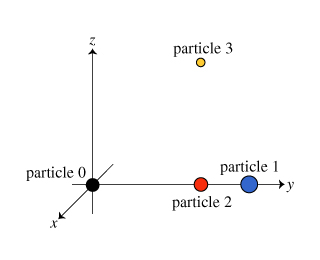 charged particle