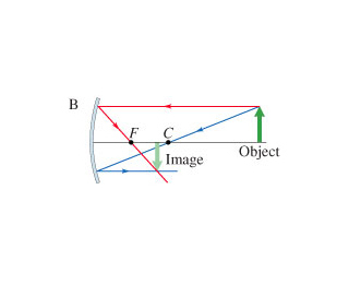 Object Image