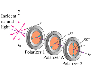 equations for light intensity in polarizer