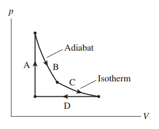 Solved: The Cycle Of The Figure Consists Of Four Processes... | Chegg.com