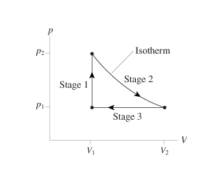 Solved: The Figure Shows The PV Diagram Of A Heat Engine: ... | Chegg.com