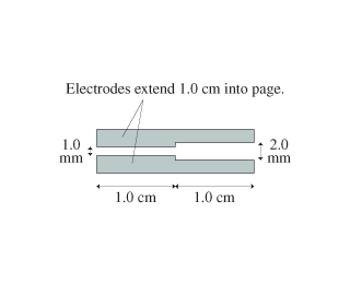 Electrodes extend 1.0 cm into page. 1.0 2.0 mm mm 1.0 cm 1.0 cm